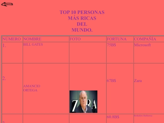Tops Curiosos/Index[1] screenshot